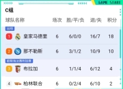 米兰体育官网下载-包含欧冠战绩亮眼：多特蒙德全胜晋级的词条