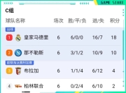 米兰体育官网下载-包含欧冠战绩亮眼：多特蒙德全胜晋级的词条