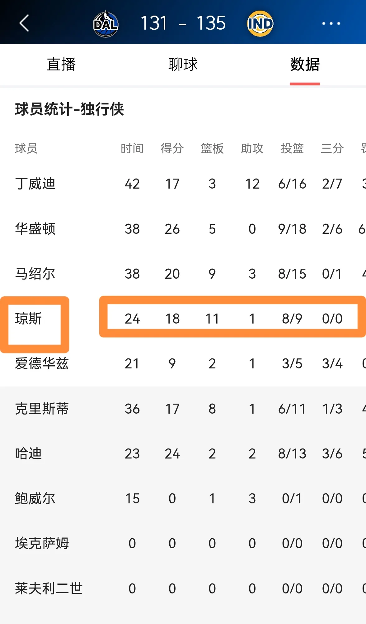包含独行侠年轻球员逐渐崭露头角，球迷关注度上升的词条